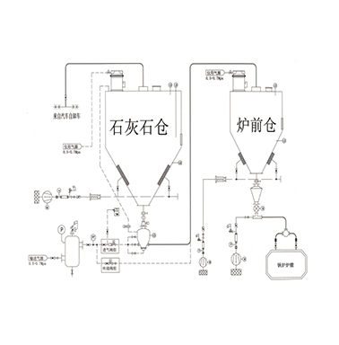 什么是正壓氣力輸送?正壓氣力輸送系統的特點和注意事項