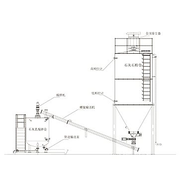新能源氣力輸送系統 新能源氣力輸送系統